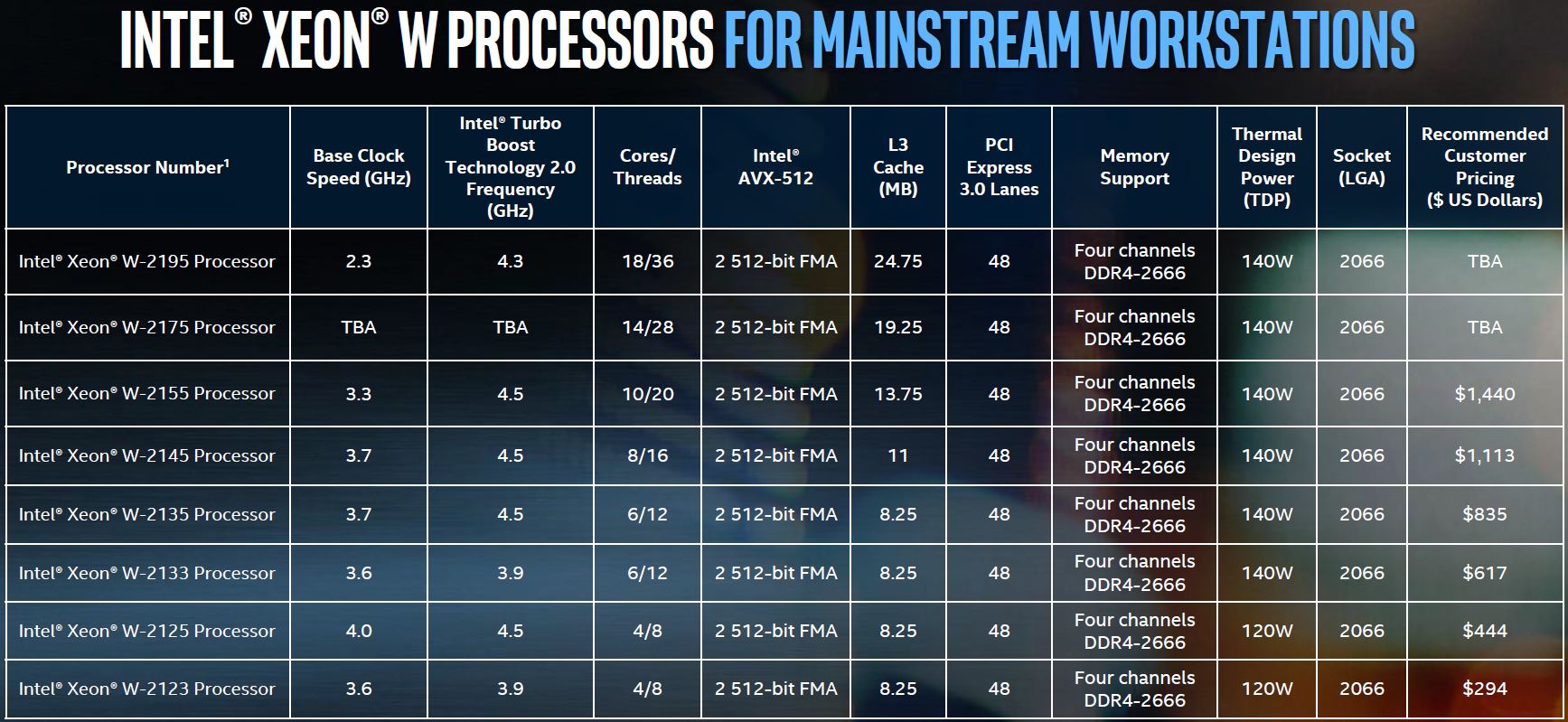 Intel Xeon W Processor SKU List Chip ICT